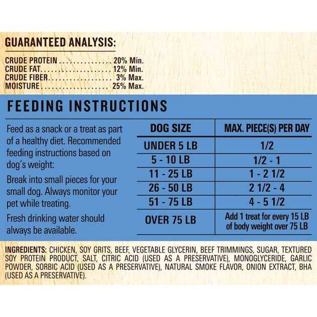 Chicken Meatballs Dog Treats K334