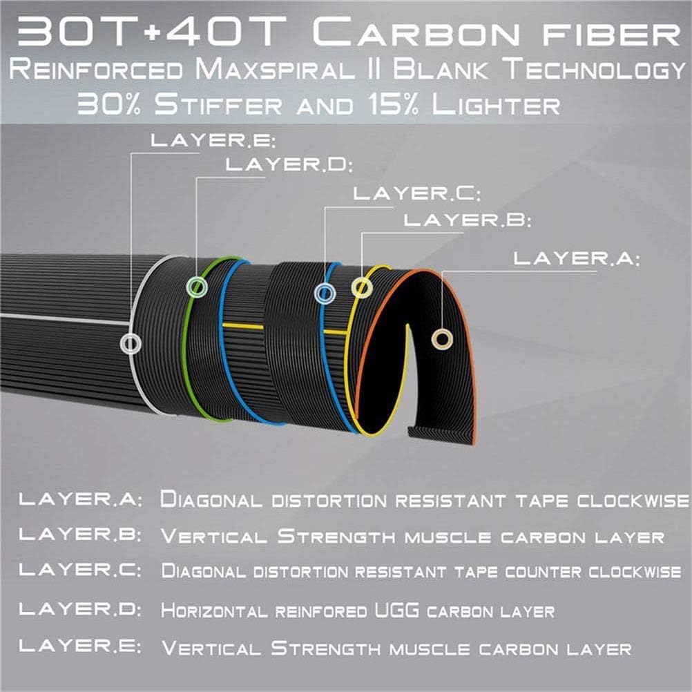 Fly Fishing Rod 5/6/8wt 9FT Fast Action P525451