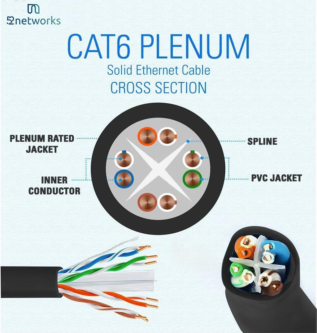 Cat6 Plenum 1000ft Ethernet Cable Blue X607076