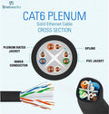 Cat6 Plenum 1000ft Ethernet Cable Blue X607076