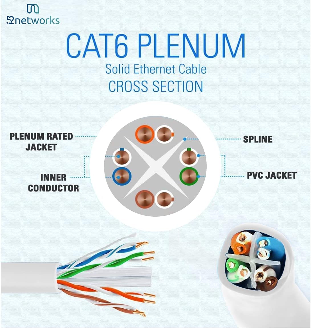 Cat6 Plenum 1000ft Ethernet Cable Blue X607076