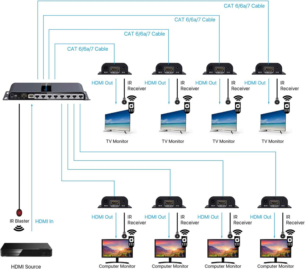 HDMI Extender Splitter over Ethernet Cat6/Cat7 Cable with IR Remote Control 8 Port 1 Input 8 Outputs Q33534
