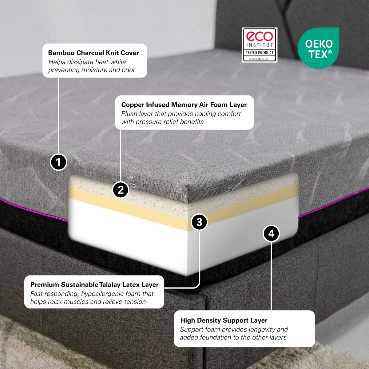 Twin XL Size 3-Layer Talalay Latex Foam Mattress C96254