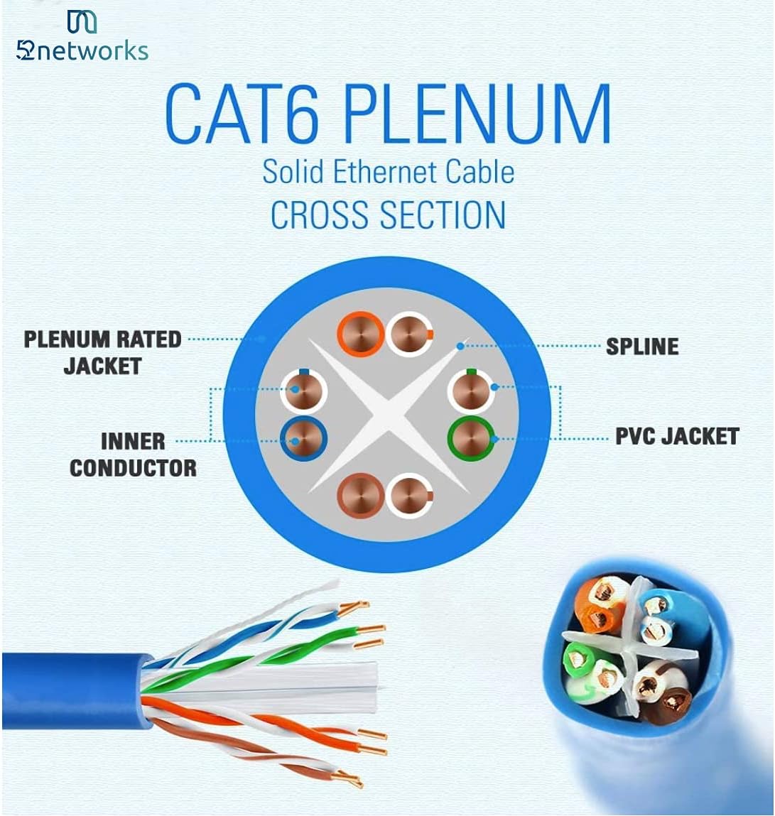 Cat6 Plenum 1000ft Ethernet Cable Blue X607076