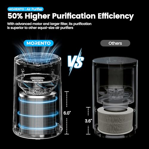 White Air Purifier with Fragrance Sponge and Sleep Mode P849249
