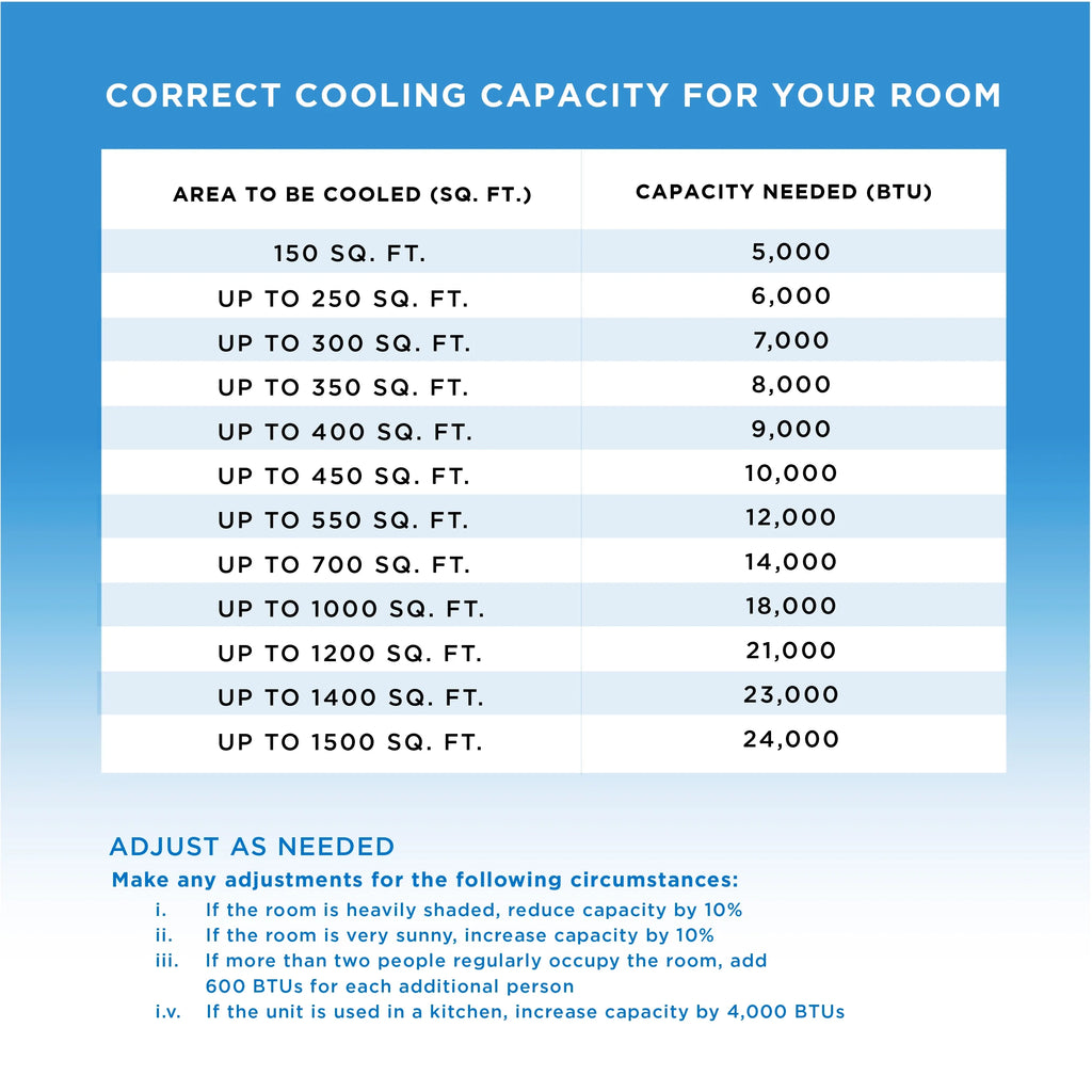 Portable Air Conditioner Dehumidifier & Fan 6,350 BTU Light Blue V5688