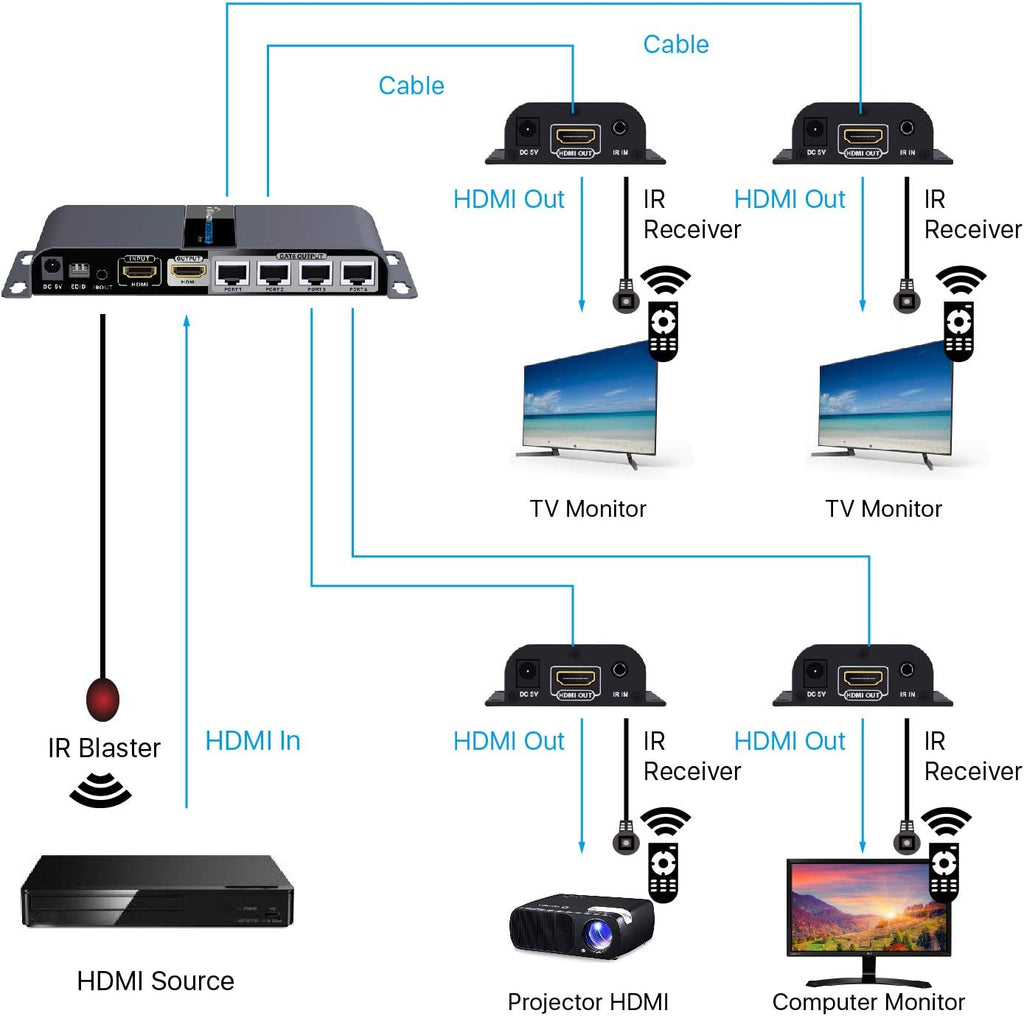 HDMI Extender Splitter over Ethernet Cat6/Cat7 Cable with IR Remote Control 8 Port 1 Input 8 Outputs Q33534