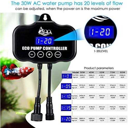 800-3200GPH Controllable Submersible or External Water Pump Z9871