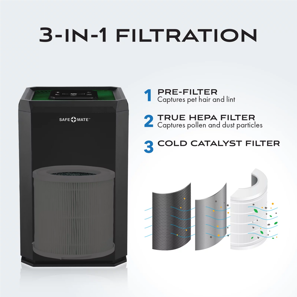 Black True H13 HEPA Air Purifier N8388