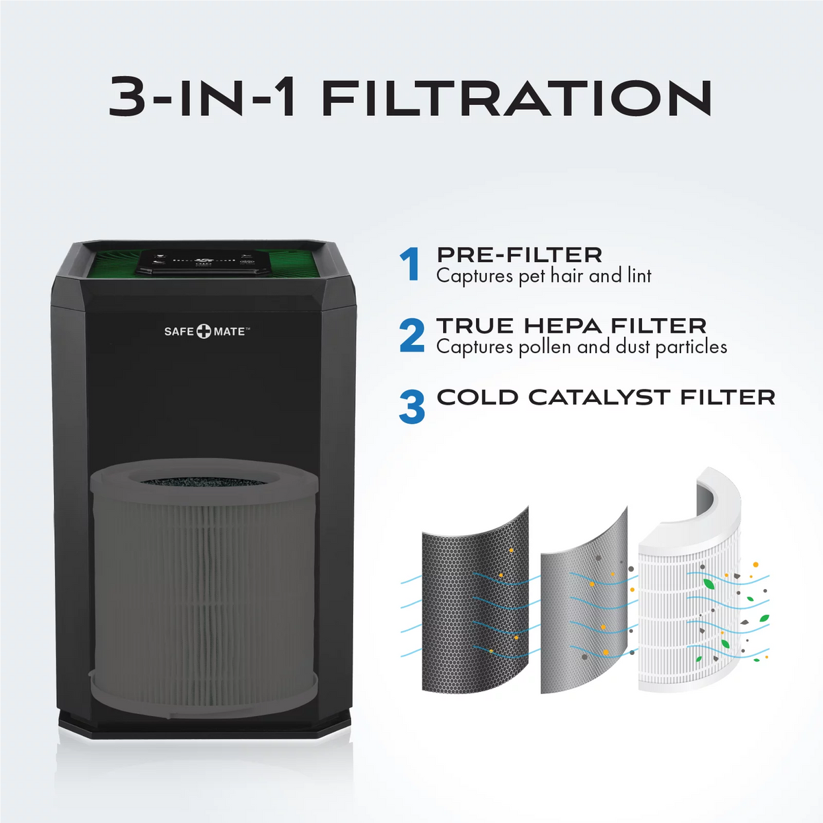 Black True H13 HEPA Air Purifier N8388
