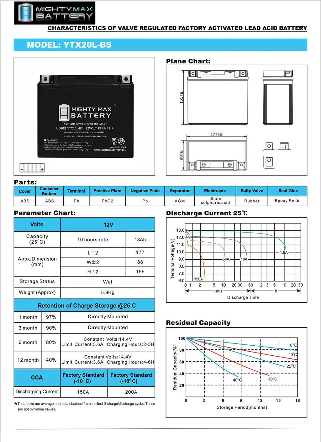 YTX20L-BS Jet Ski Battery V564002