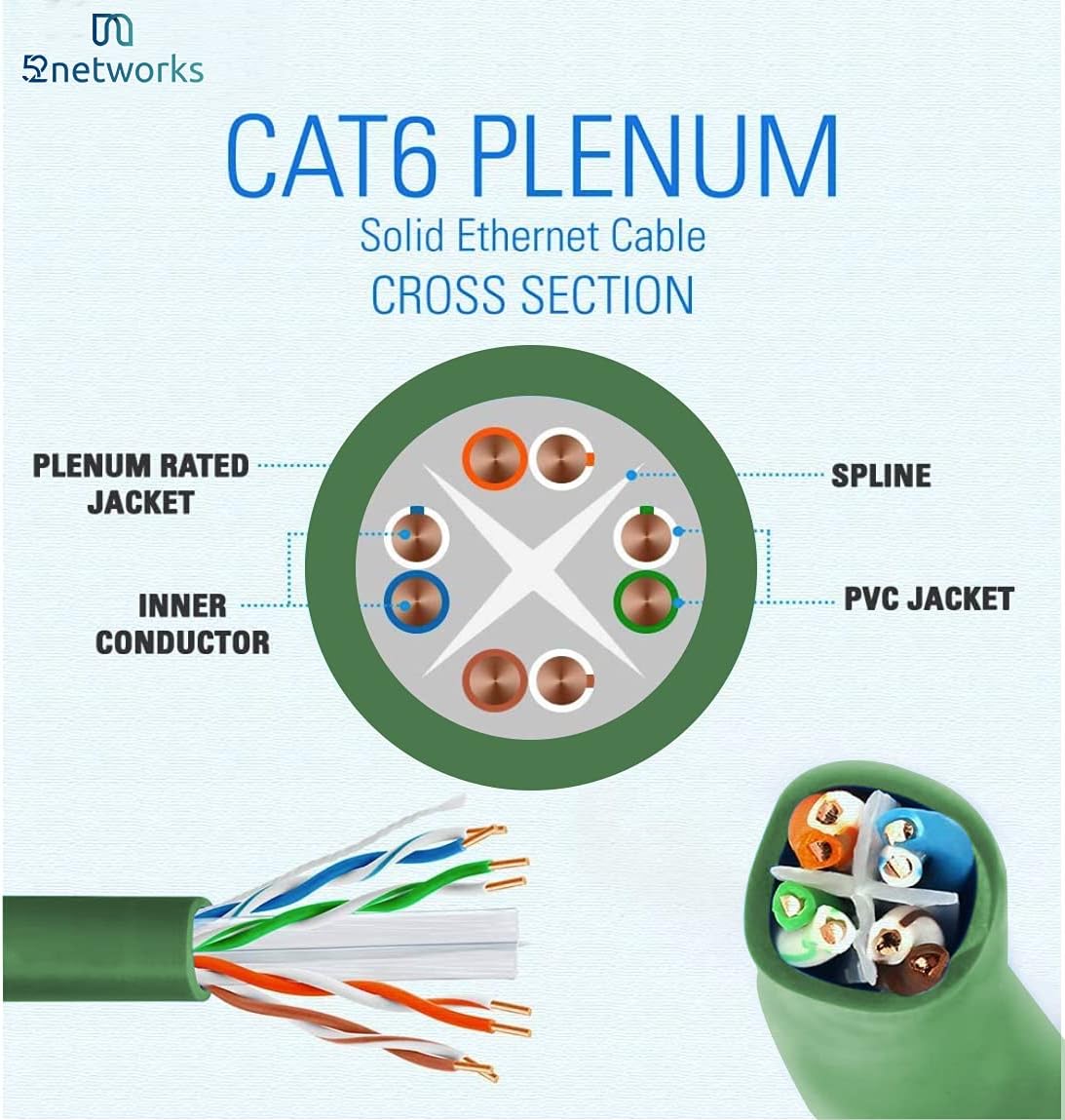 Cat6 Plenum 1000ft Ethernet Cable Blue X607076