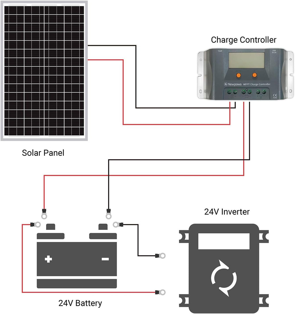 30W Monocrystalline Solar Panel 24V Pack of 2 H40514