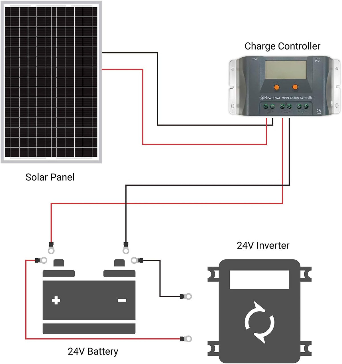 30W Monocrystalline Solar Panel 24V Pack of 2 H40514