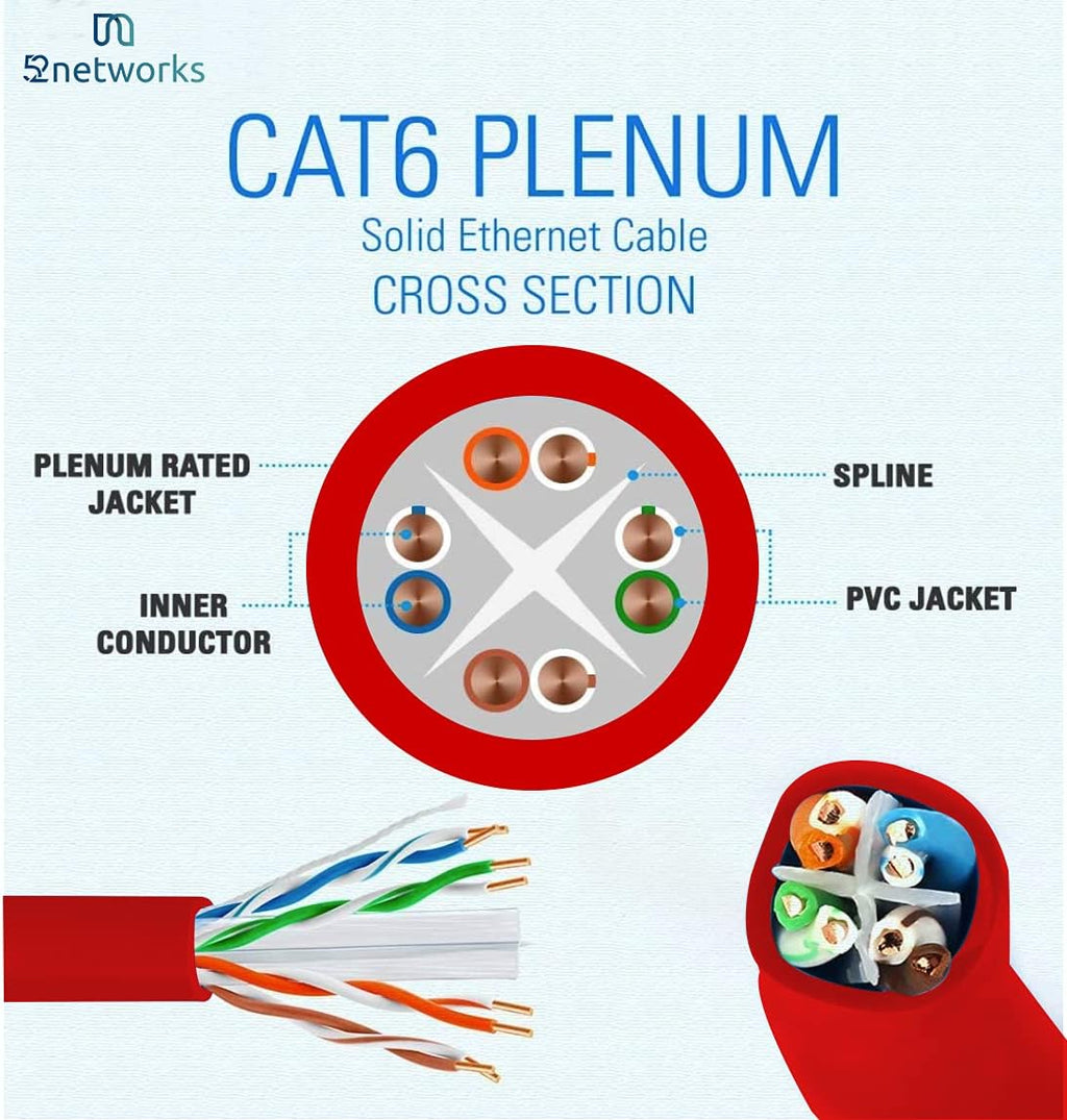 Cat6 Plenum 1000ft Ethernet Cable Blue X607076