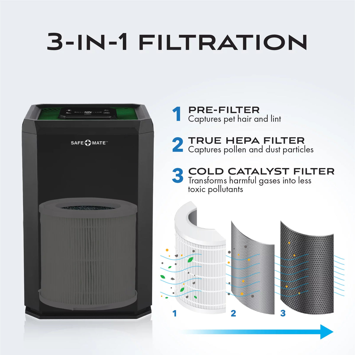 Black True H13 HEPA Air Purifier N8388