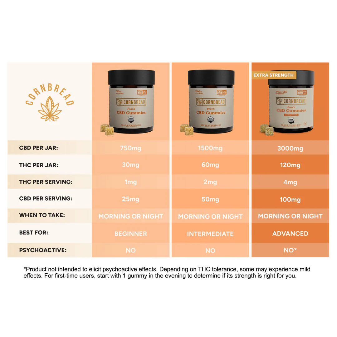CBD Gummies T759