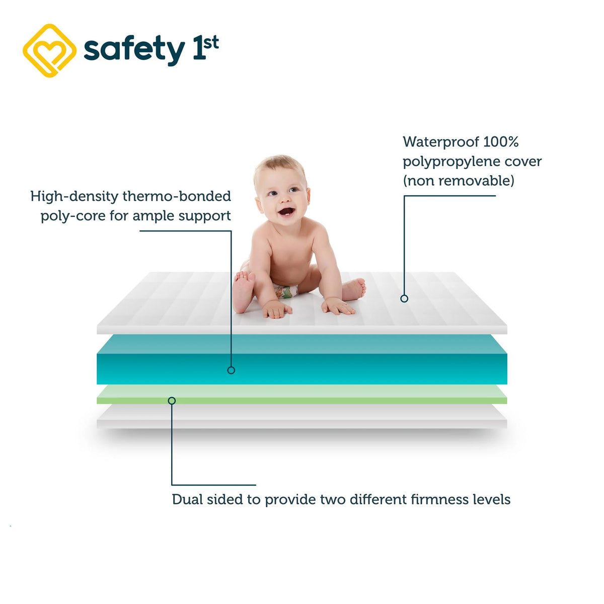 2-in-1 Antimicrobial Crib & Toddler Mattress M6519