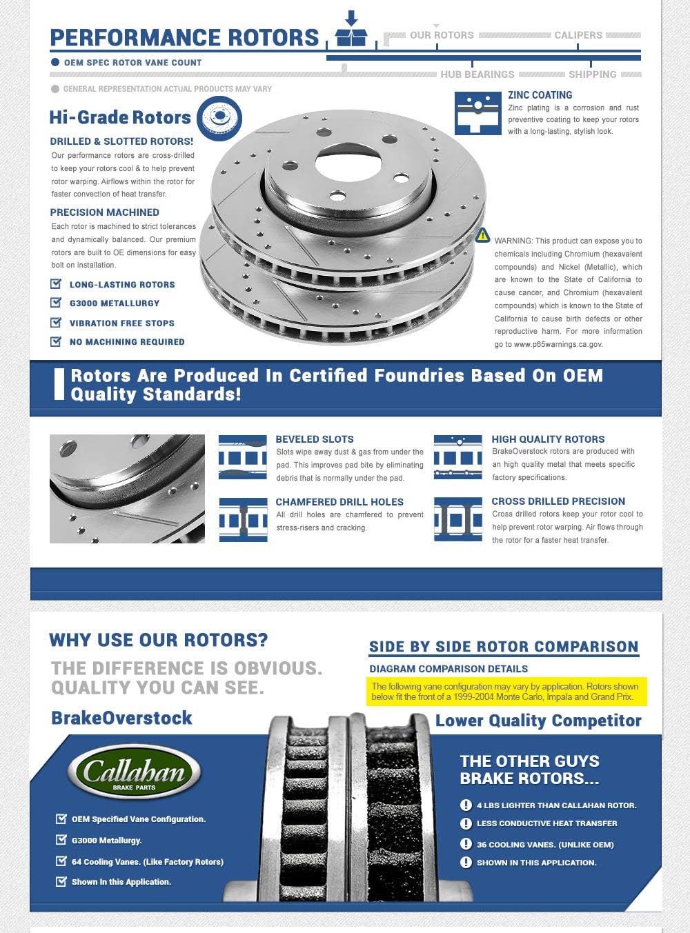 Front Premium Grade Rotors Set N1419