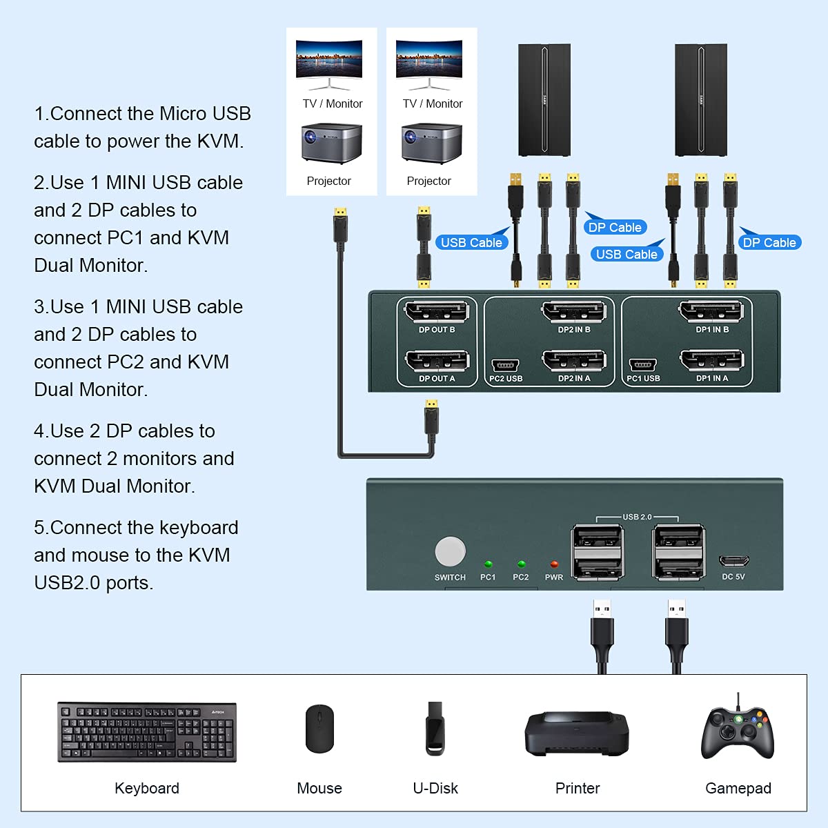 KVM Switch DP Displayport Dual Monitor 2 Port 4 USB 2.0 Hub 4K@60Hz N551