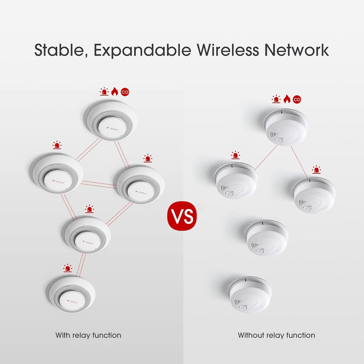 Wireless Interconnected Combination Smoke Carbon Monoxide Detector Alarm 3-Pack Y347981