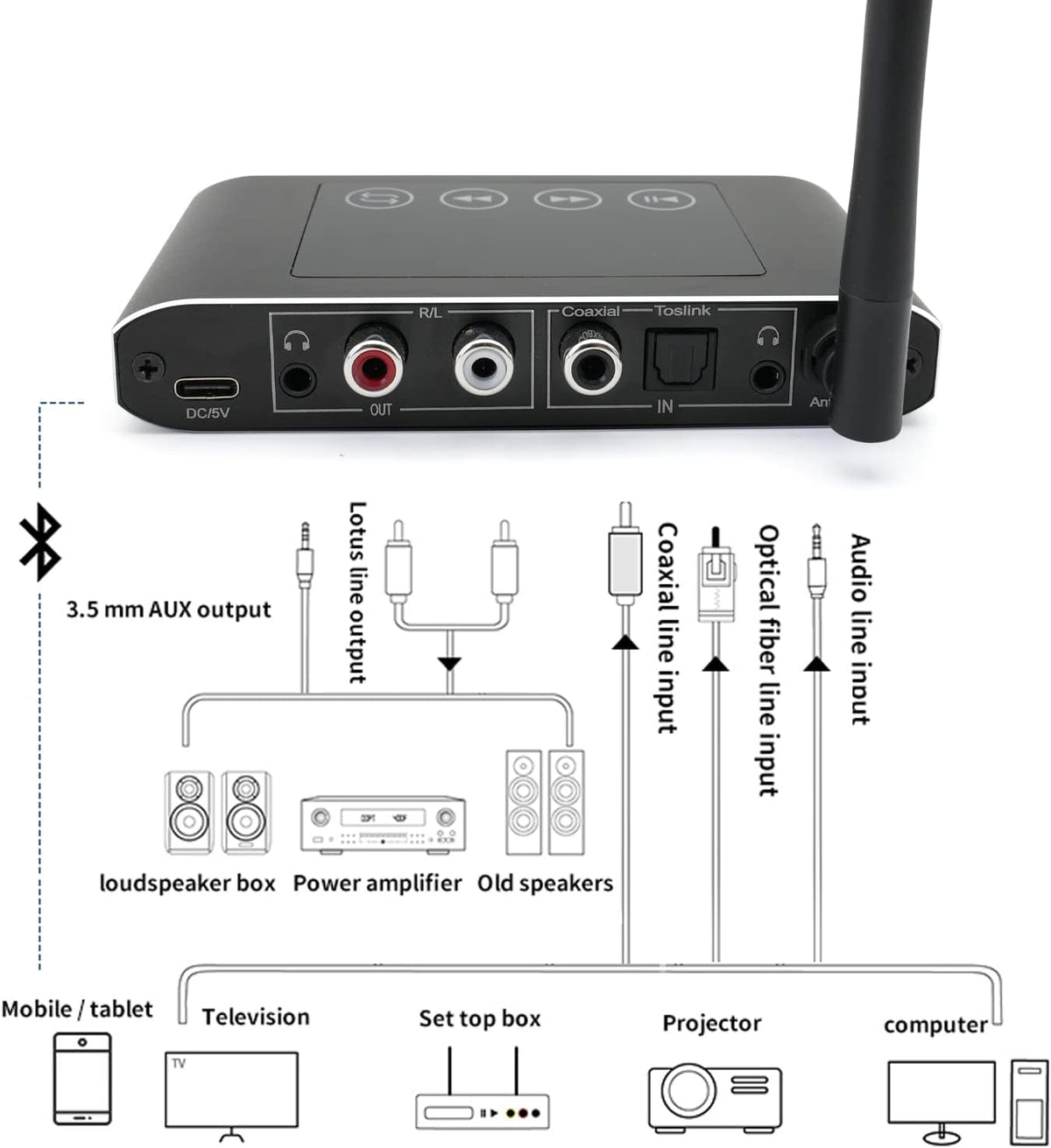 Bluetooth 5.1 Transmitter Receiver with Screen, Optical RCA AUX B593871