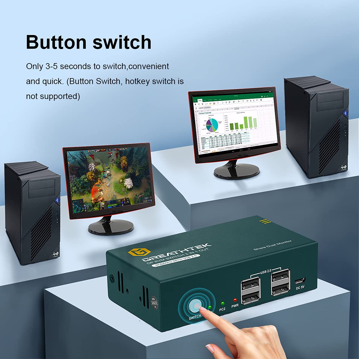 KVM Switch DP Displayport Dual Monitor 2 Port 4 USB 2.0 Hub 4K@60Hz N551