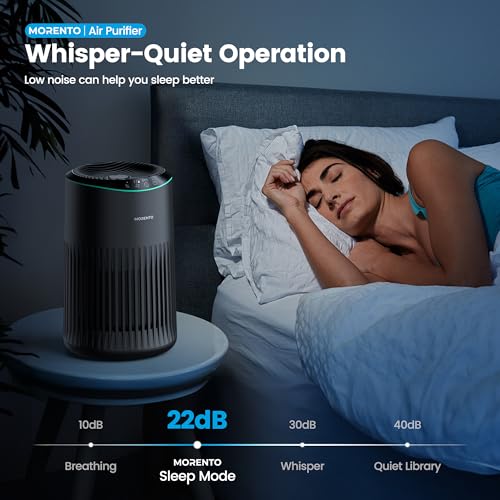 White Air Purifier with Fragrance Sponge and Sleep Mode P849249