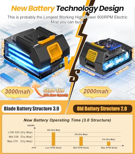 6000mAh Cordless Electric Mop with LED Light & Water Spray G628678