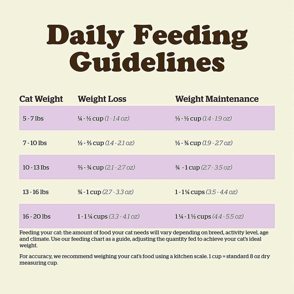 Grain-Free Senior Dry Cat Food Q187818