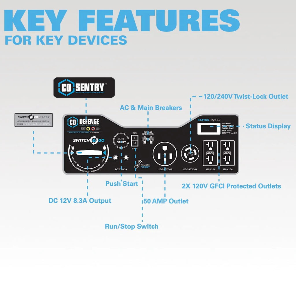 10,000 Watt Dual Fuel Portable Generator with Remote Start S7136