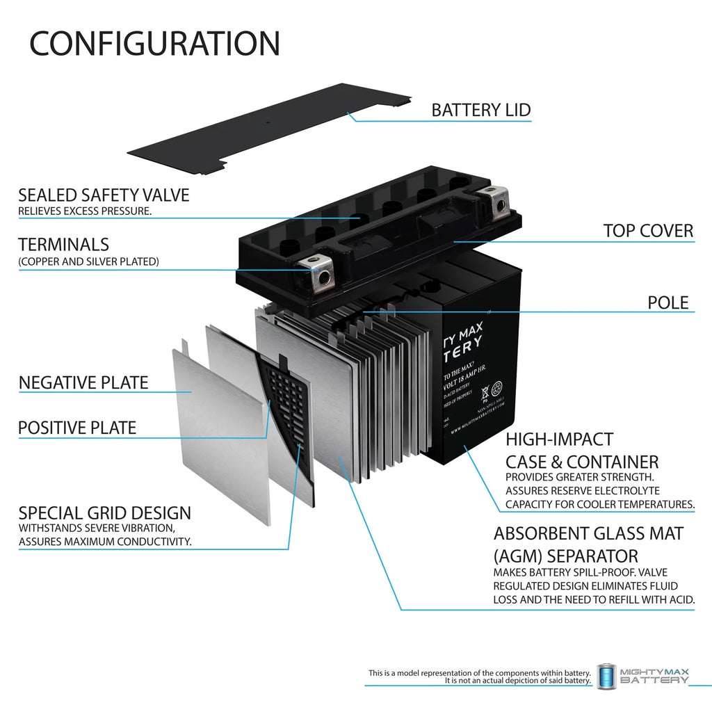 YTX20L-BS Jet Ski Battery V564002