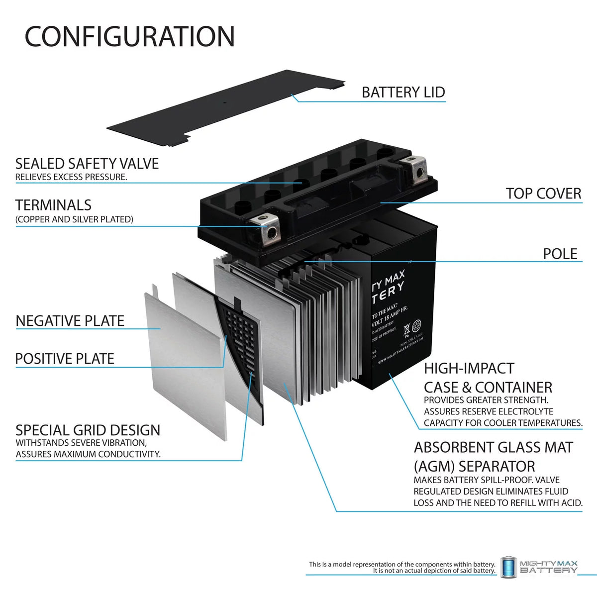 YTX20L-BS Jet Ski Battery V564002