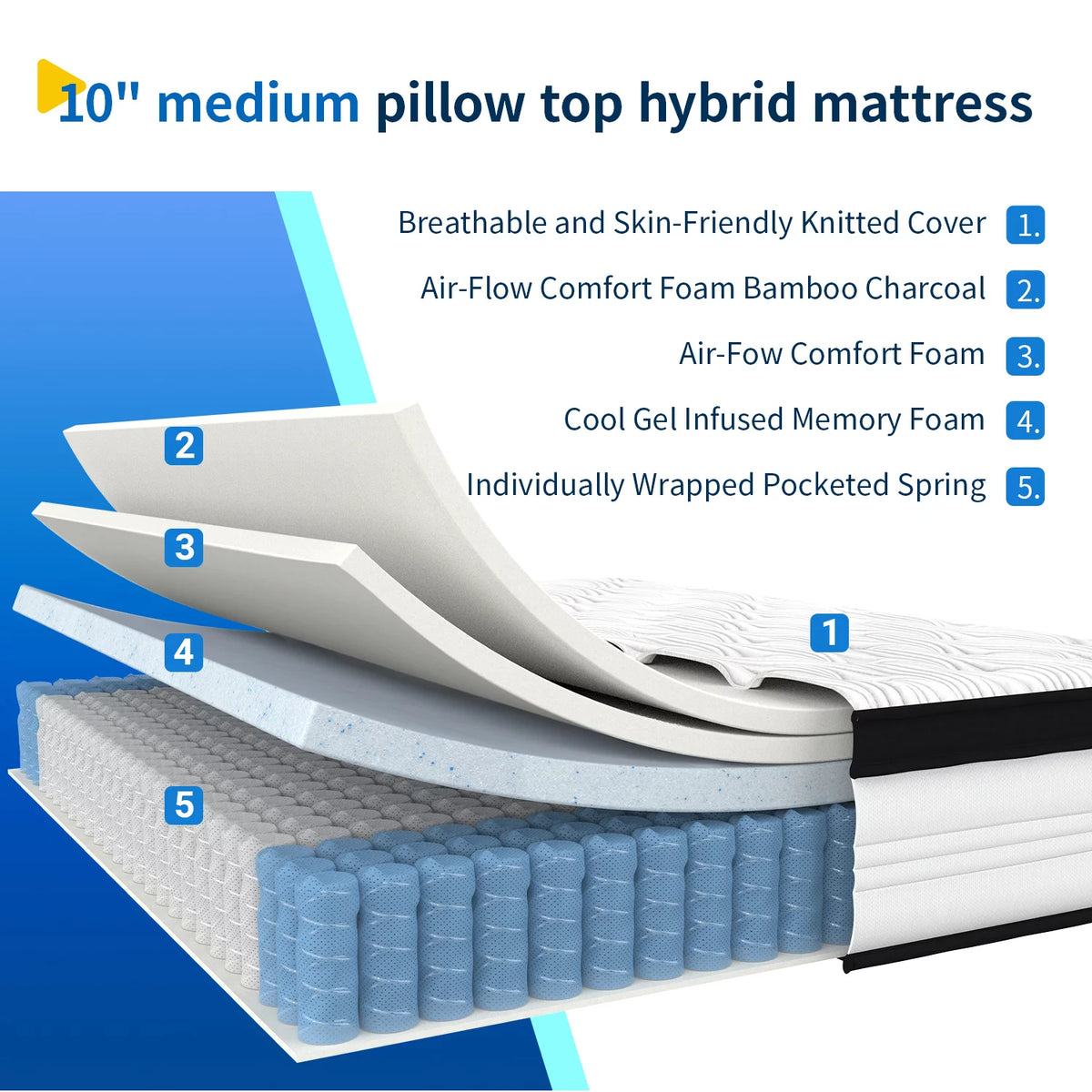10'' Gel Memory Foam Queen Mattress E5675